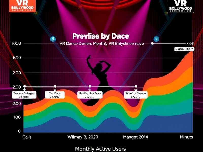 VR Bollywood Dance Wave growth chart showing increasing monthly active users
